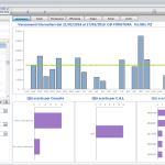 Produzione: analisi dati produttivi