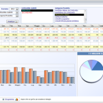 Commerciale: analisi commerciale