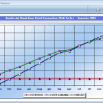 Controllo di gestione: analisi break even point aziendale