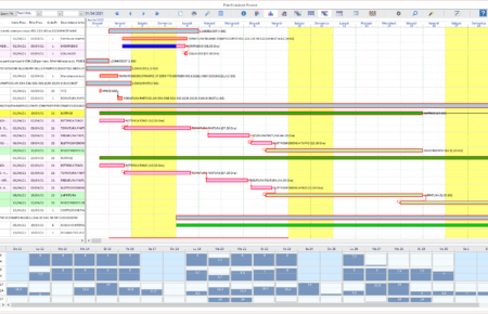 Dettaglio Schedulazione